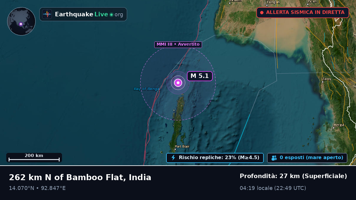Oceano Indiano (India)