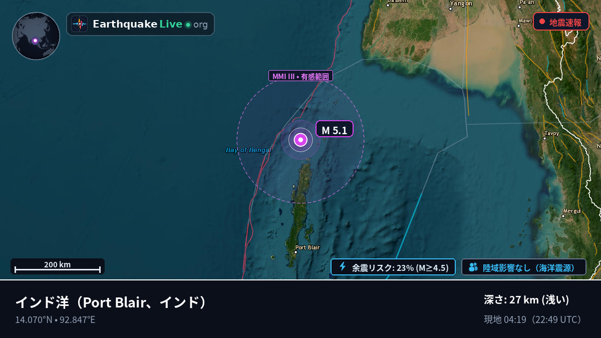 インド洋 (インド)