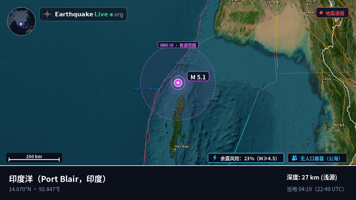 印度洋 (印度)