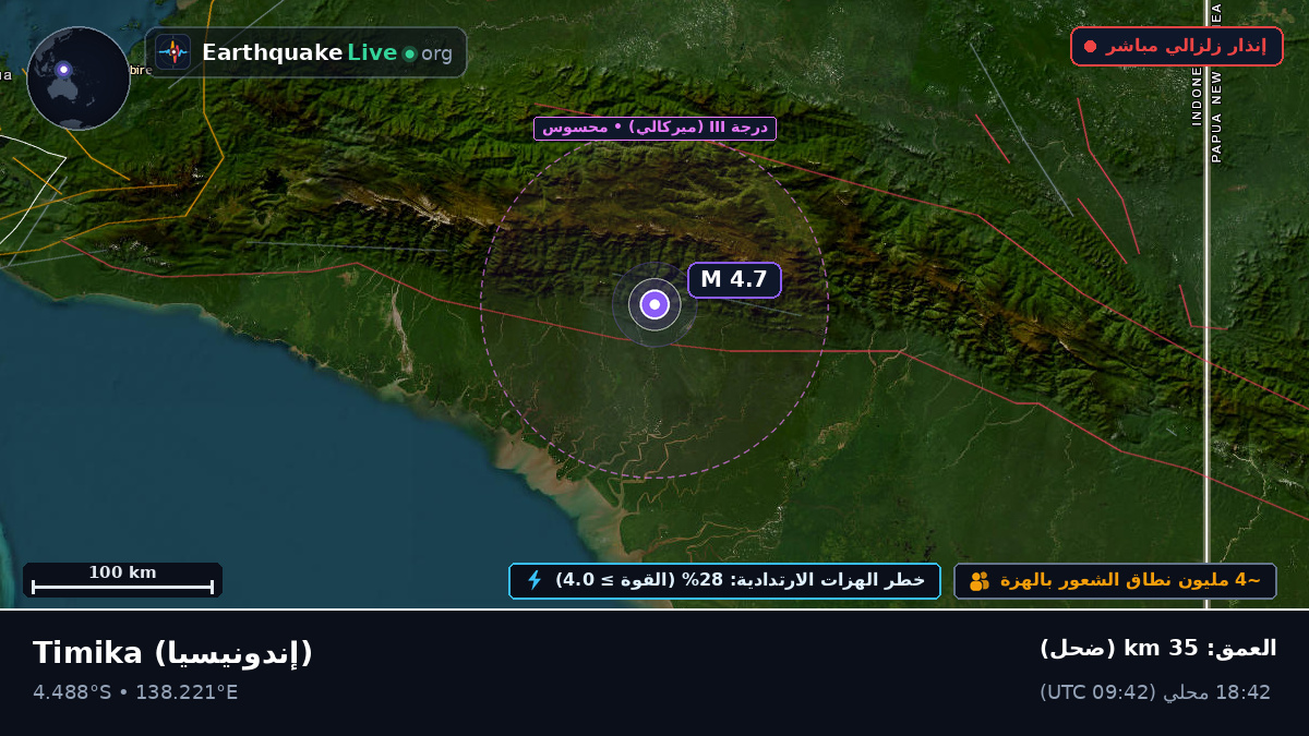 Papua, إندونيسيا