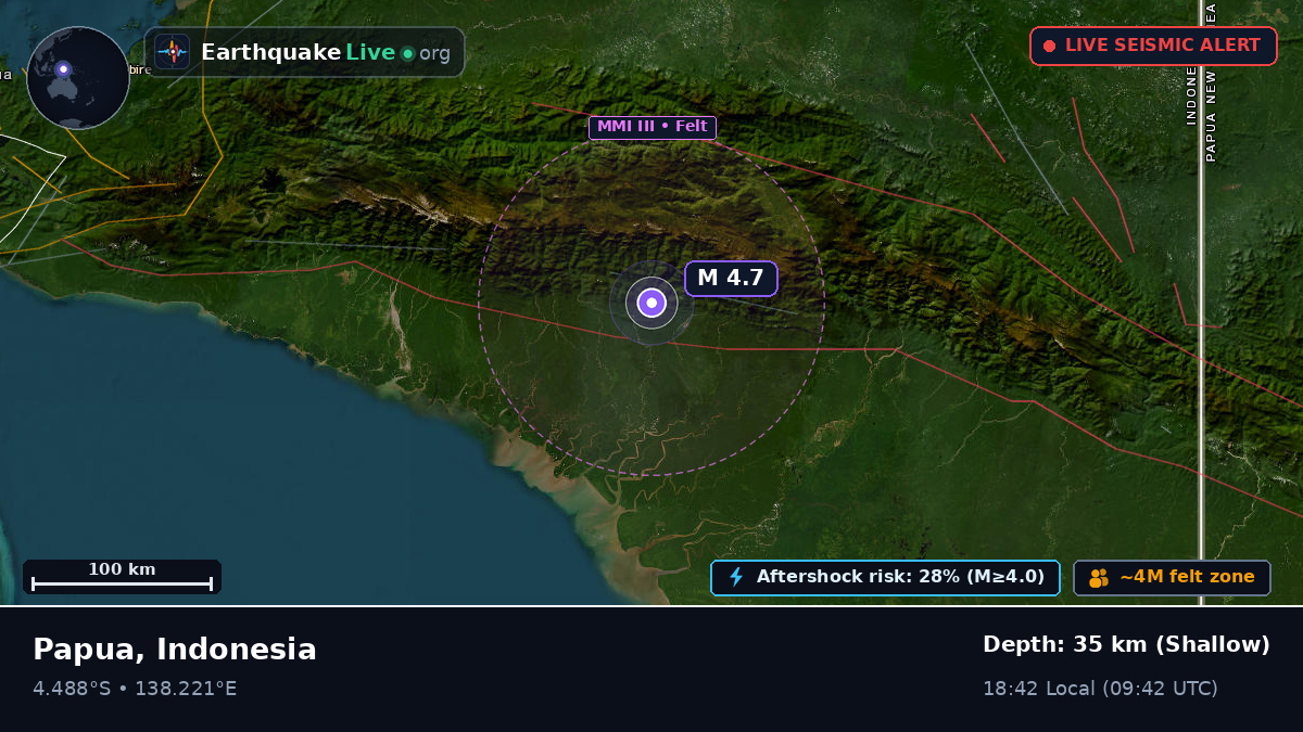Papua, Indonesia