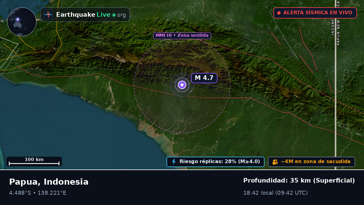 Papua, Indonesia