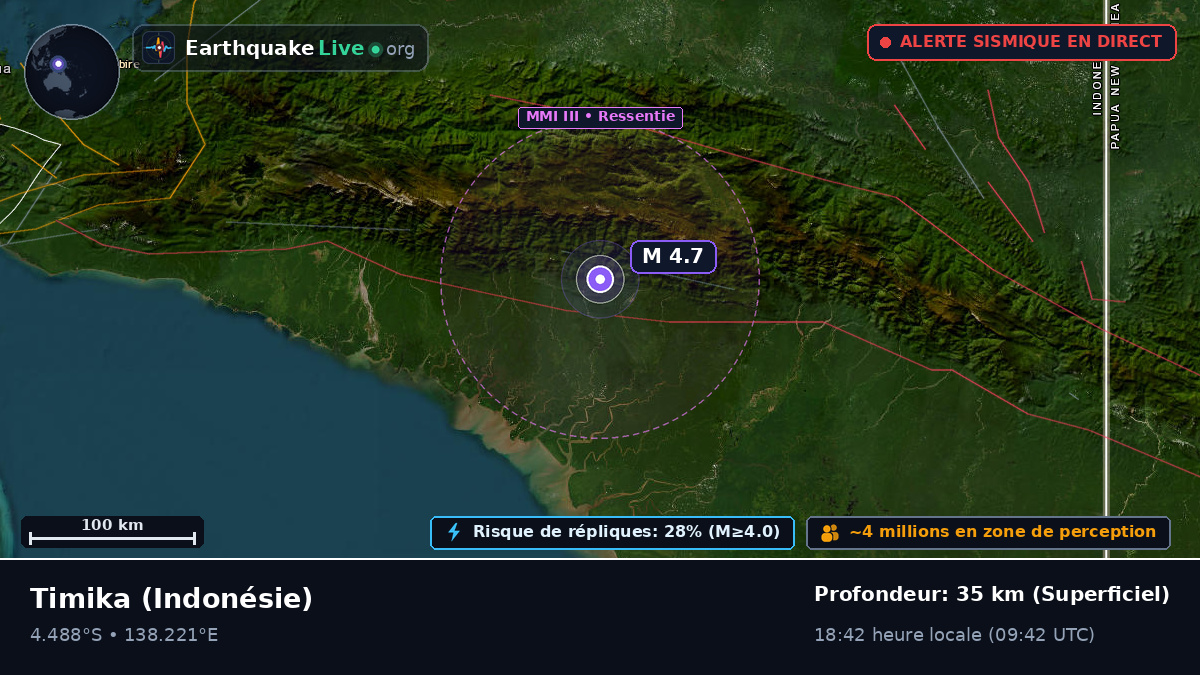 Papua, Indonésie
