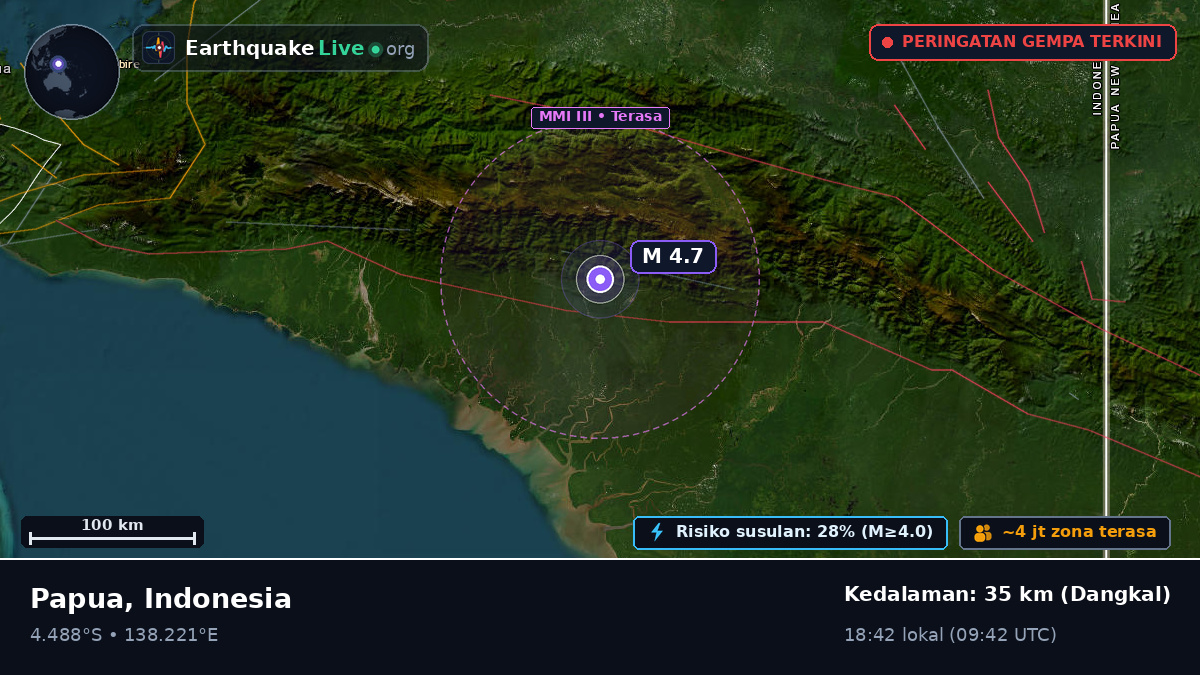 Papua, Indonesia
