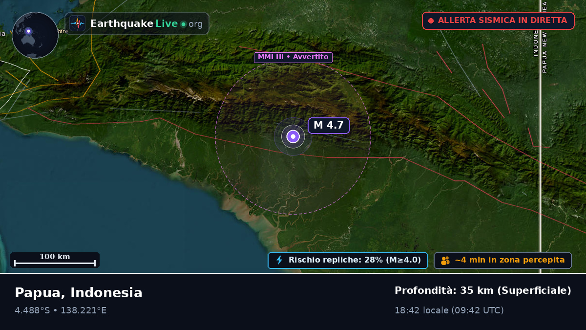 Papua, Indonesia