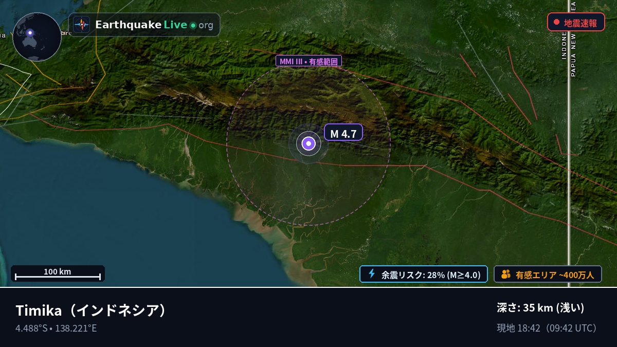 Papua, インドネシア
