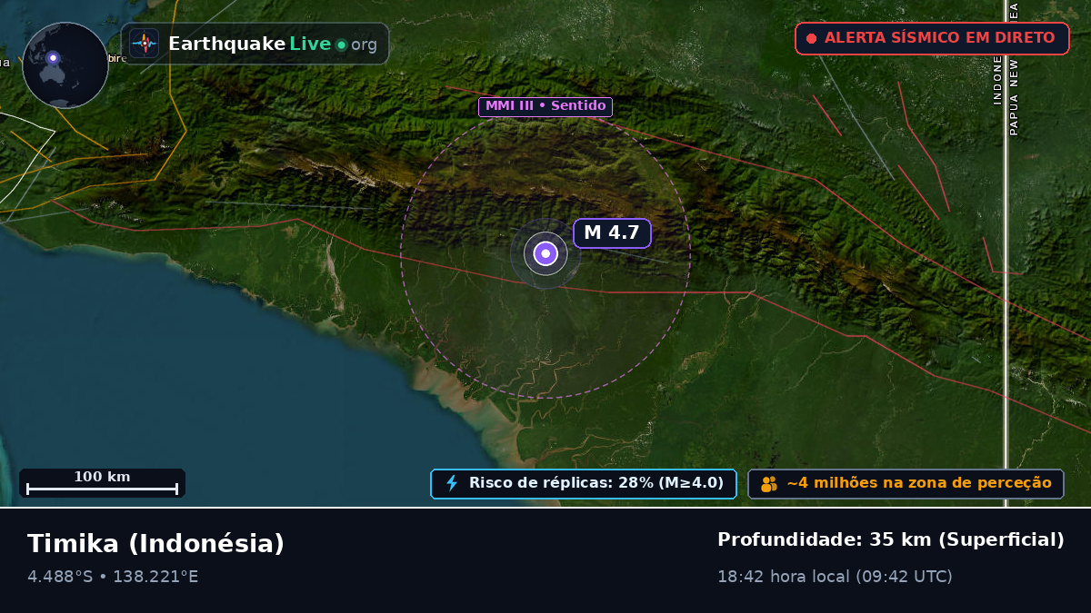 Papua, Indonésia