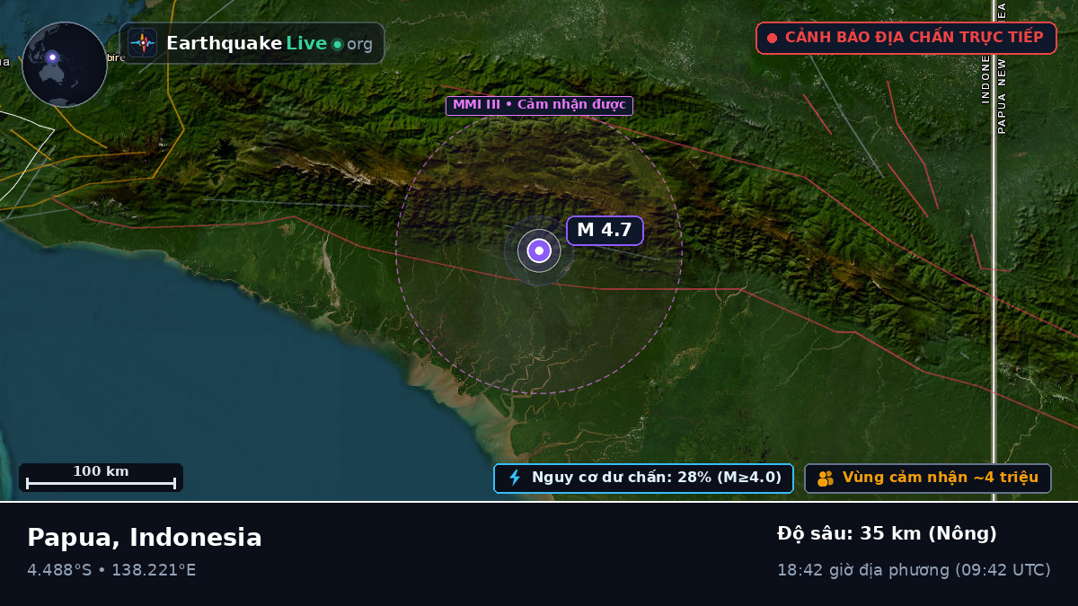 Papua, Indonesia