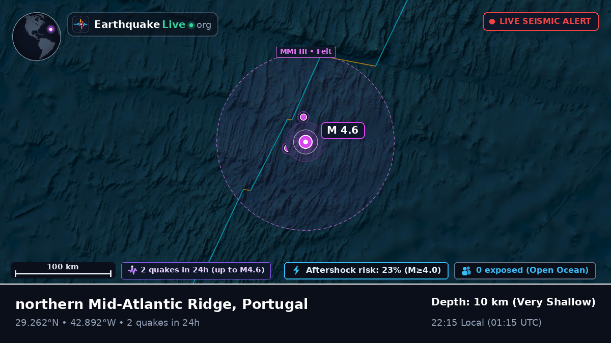 North Atlantic Ocean (Portugal)