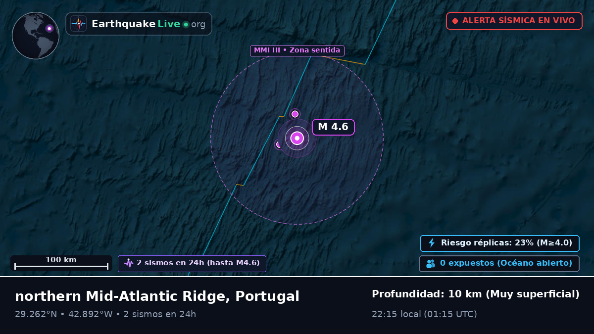 Océano Atlántico Norte (Portugal)