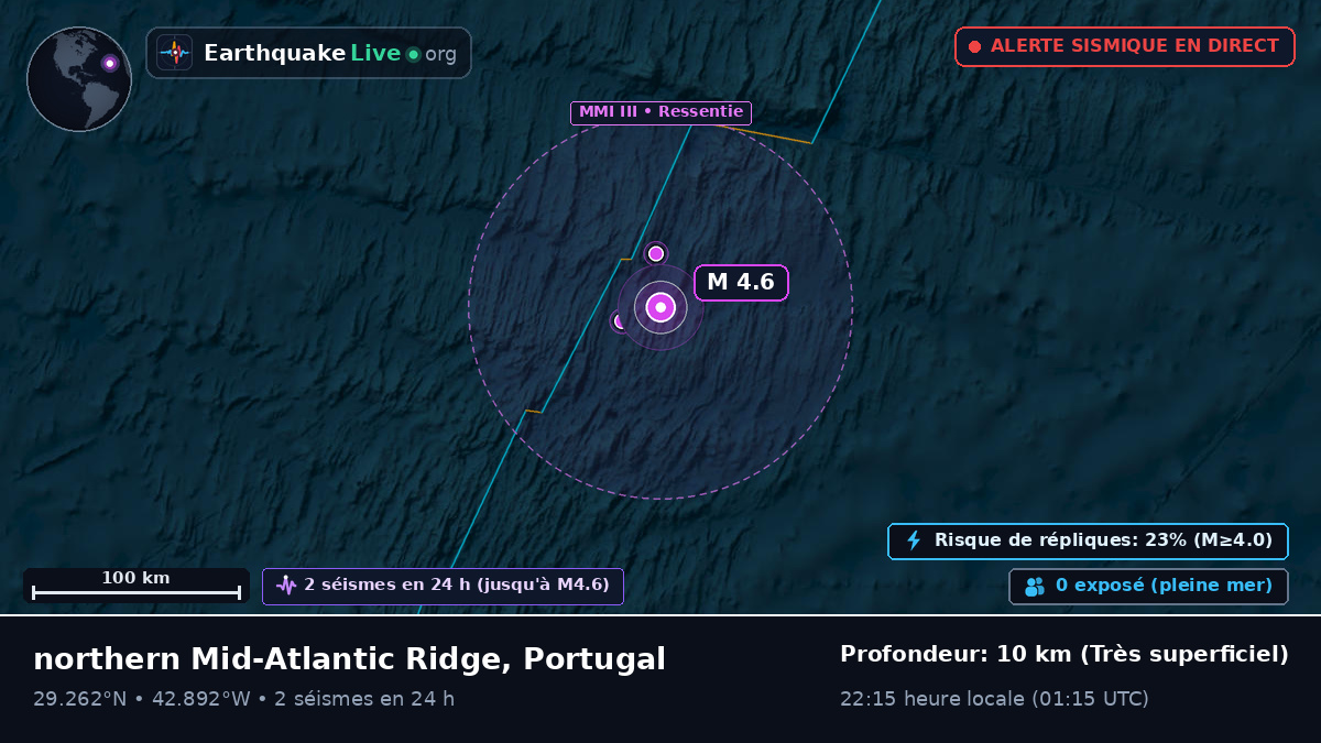 Océan Atlantique Nord (Portugal)