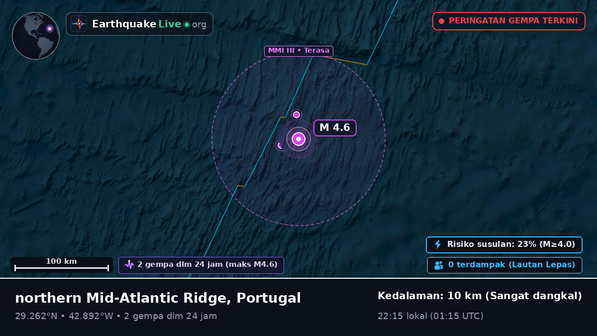 Samudra Atlantik Utara (Portugal)