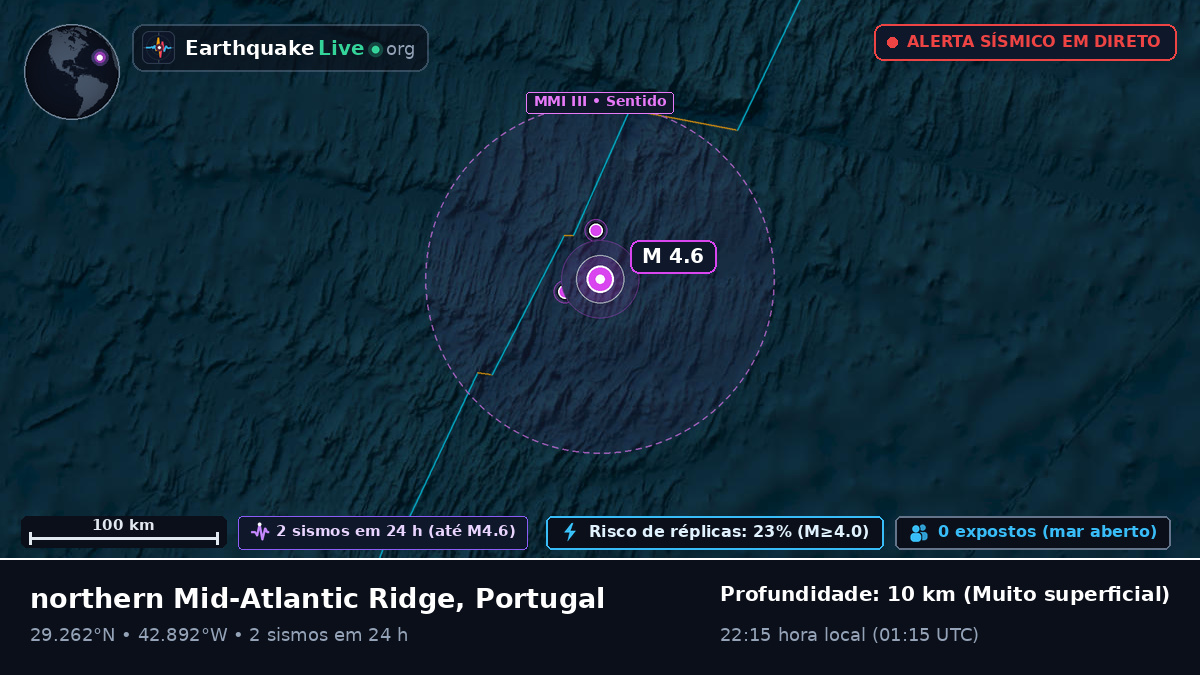 Oceano Atlântico Norte (Portugal)