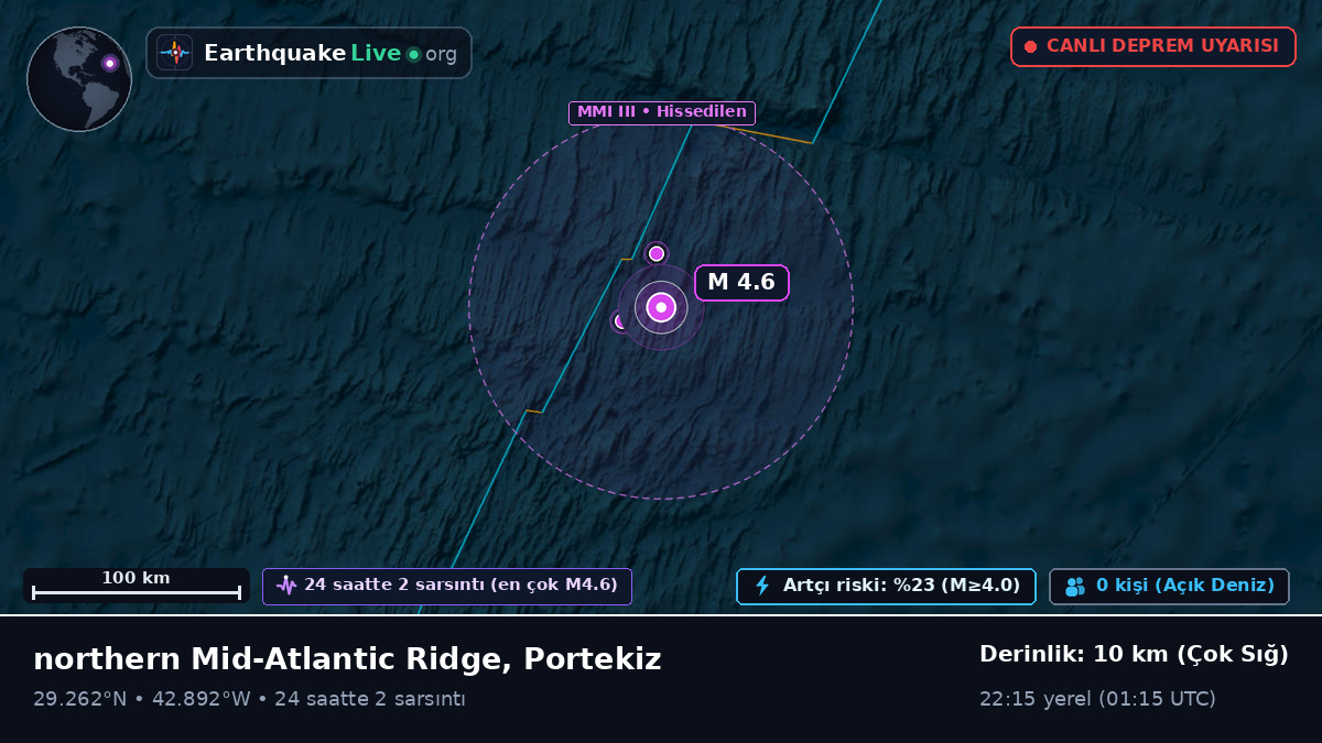 Kuzey Atlantik Okyanusu (Portekiz)