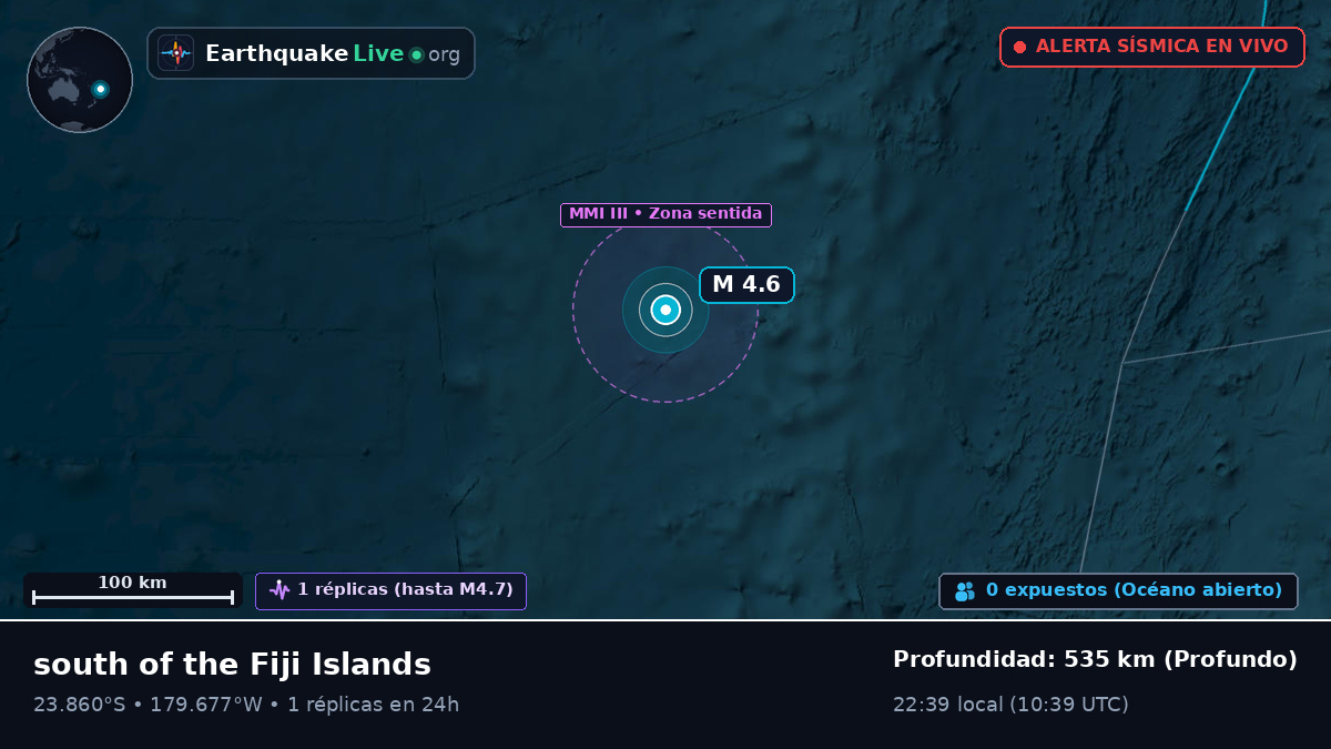 Océano Pacífico Sur (Tonga)
