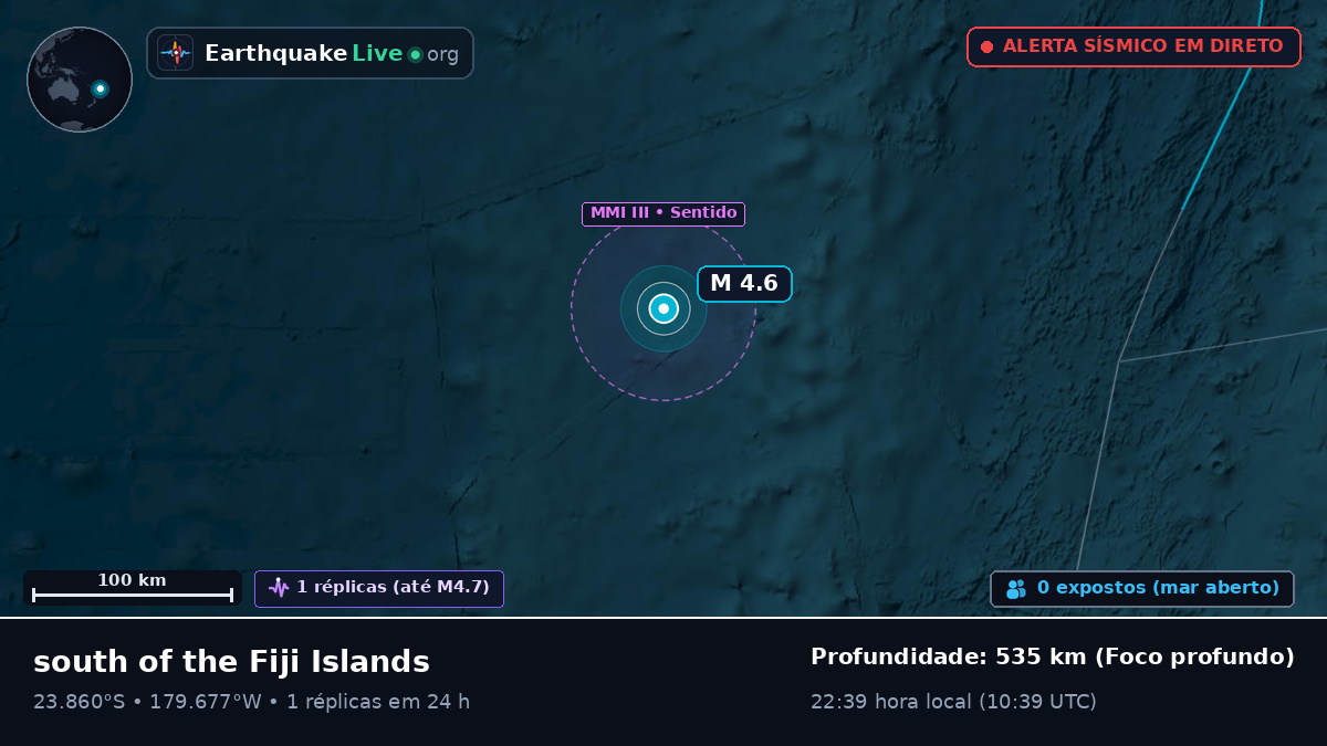 Oceano Pacífico Sul (Tonga)