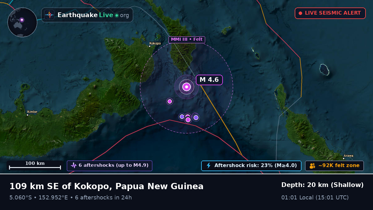 Solomon Sea (Papua New Guinea)