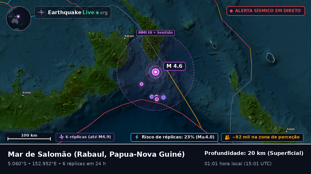 Mar de Salomão (Papua-Nova Guiné)