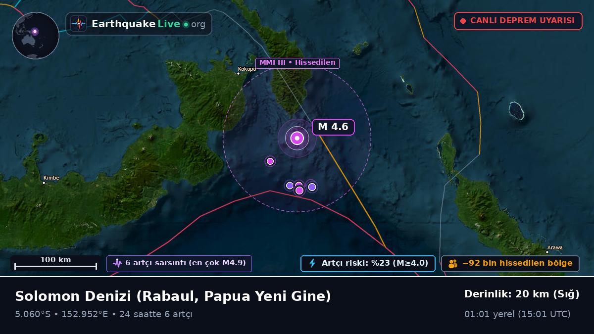 Solomon Denizi (Papua Yeni Gine)