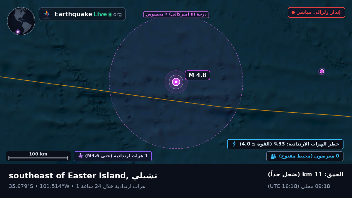 جنوب المحيط الهادئ (تشيلي)