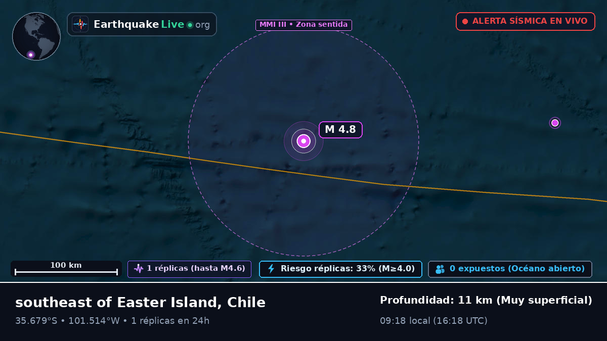 Océano Pacífico Sur (Chile)