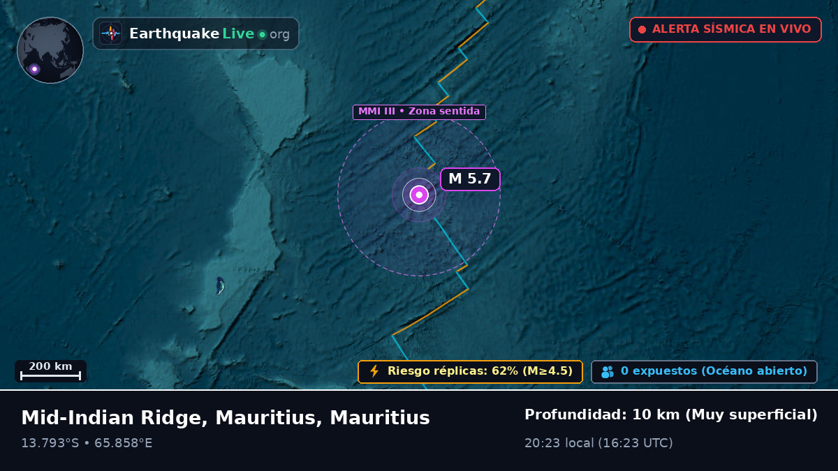 Océano Índico (Mauritius)