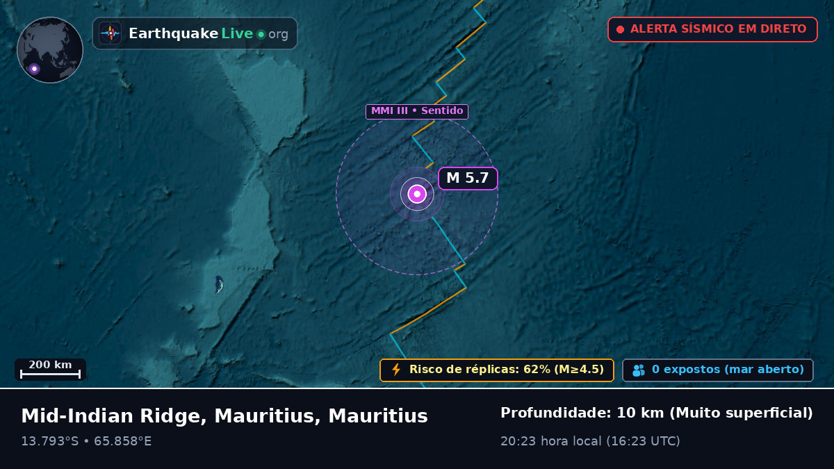Oceano Índico (Mauritius)