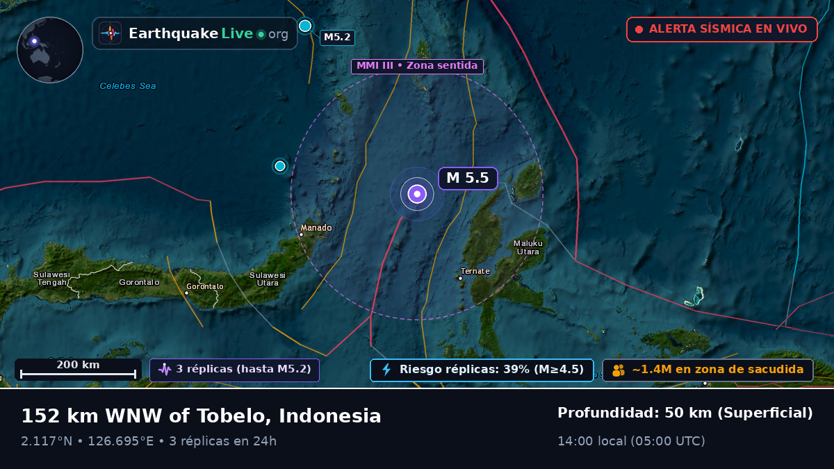 Mar de Molucas (Indonesia)