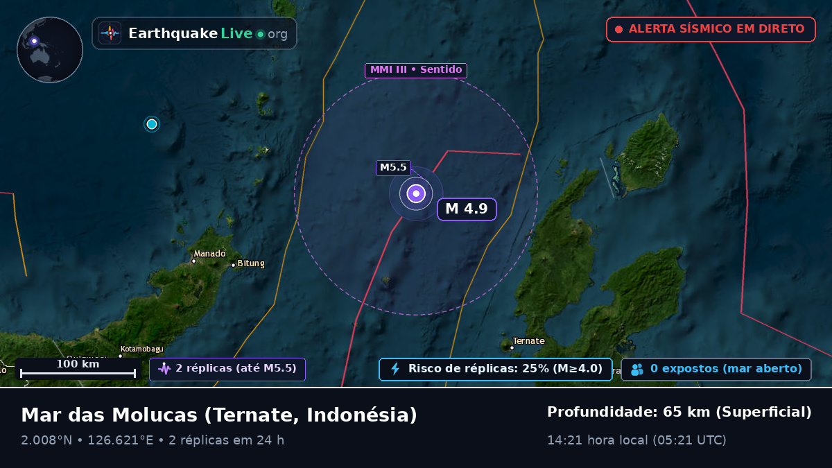 Mar das Molucas (Indonésia)