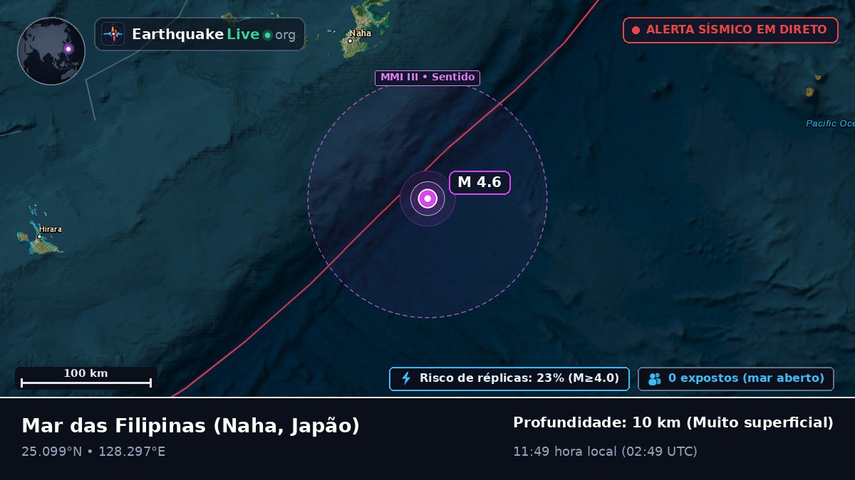 Mar das Filipinas (Japão)