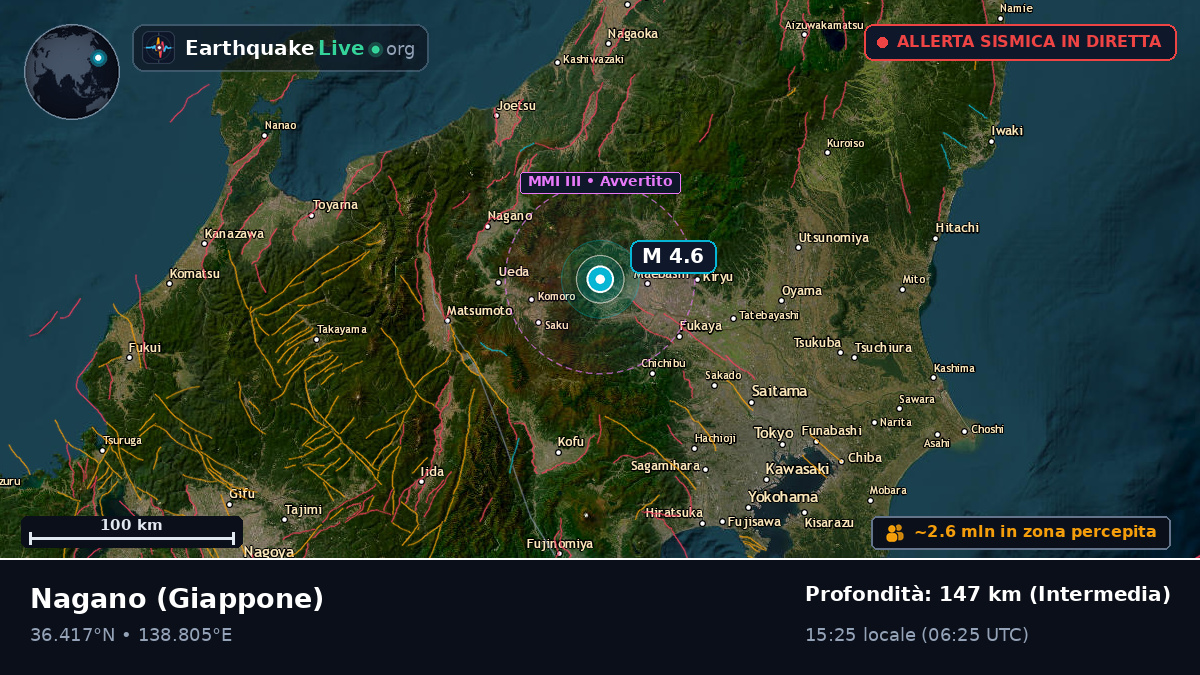 Nagano, Giappone