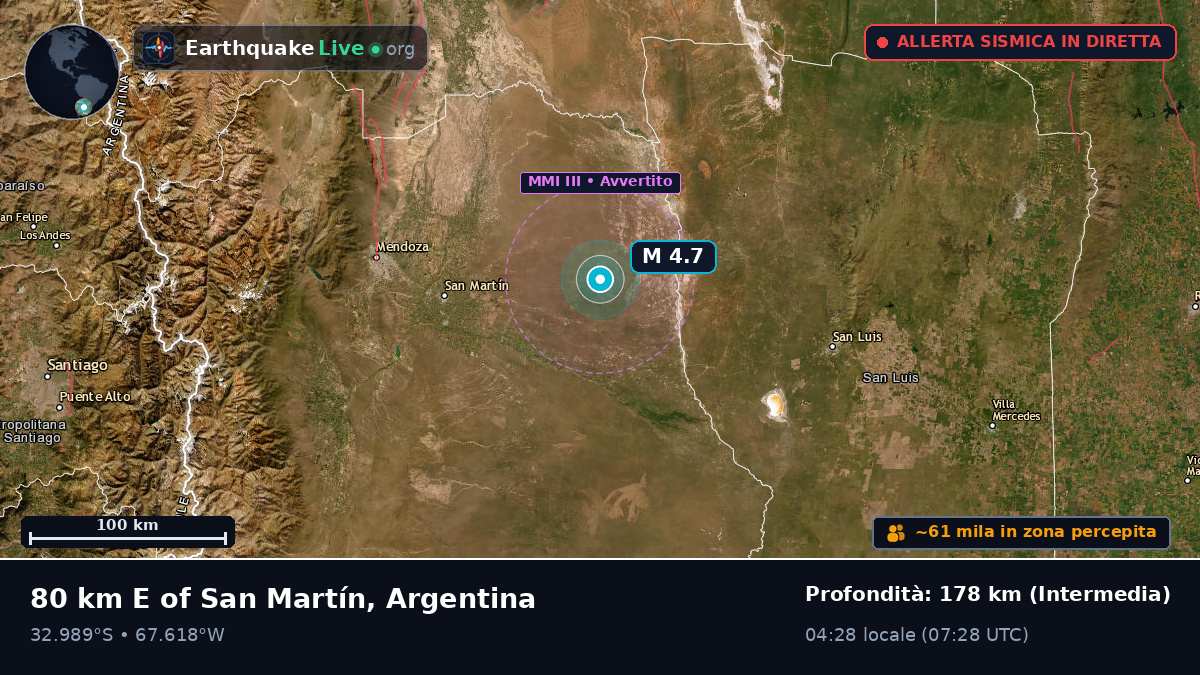 Mendoza, Argentina