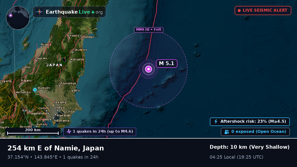 North Pacific Ocean (Japan)