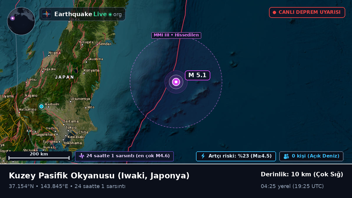 Kuzey Pasifik Okyanusu (Japonya)
