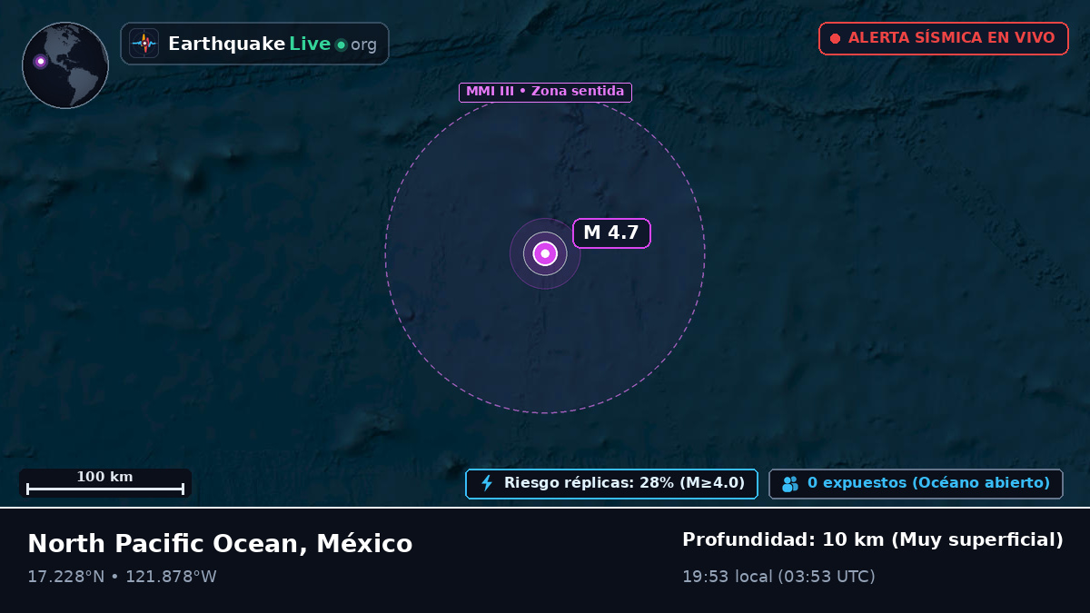 Océano Pacífico Norte (México)