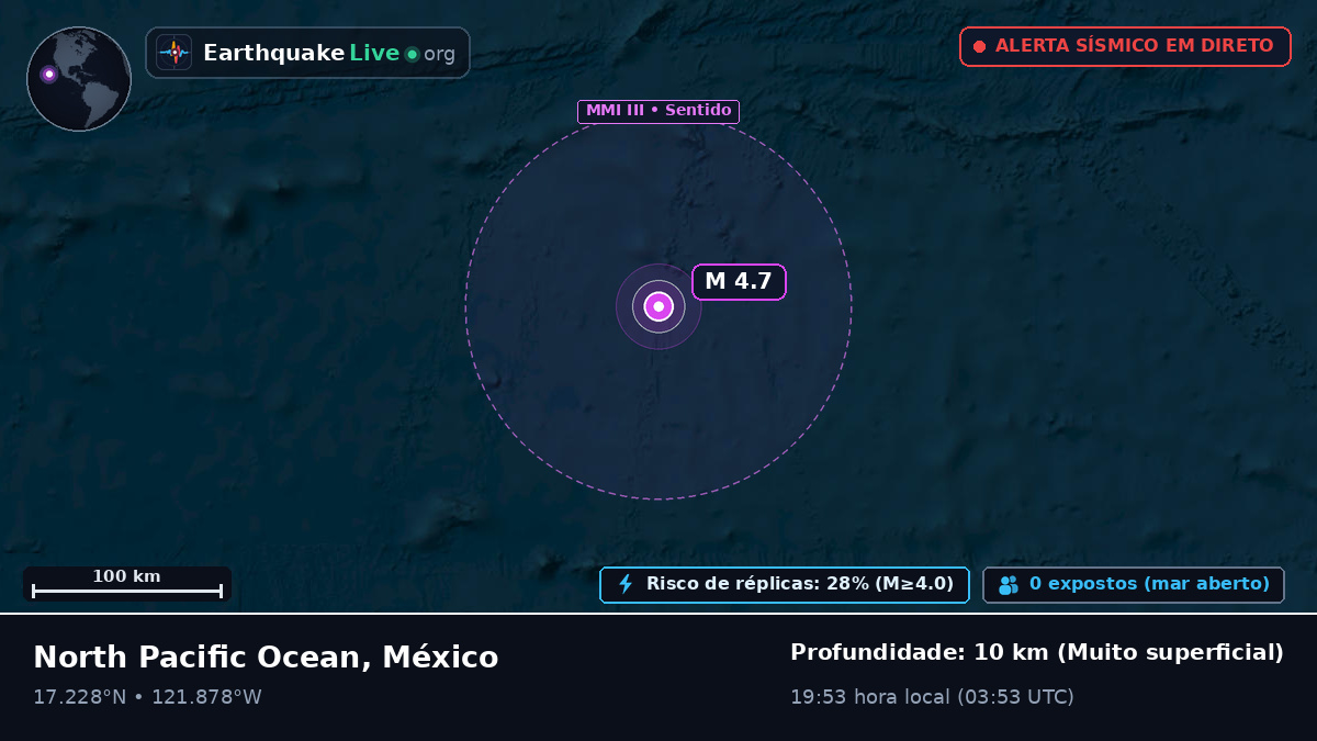 Oceano Pacífico Norte (México)