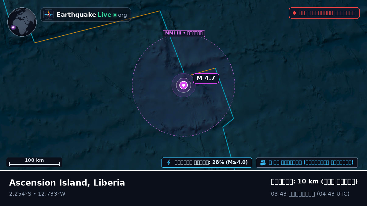 দক্ষিণ আটলান্টিক মহাসাগর (Liberia)