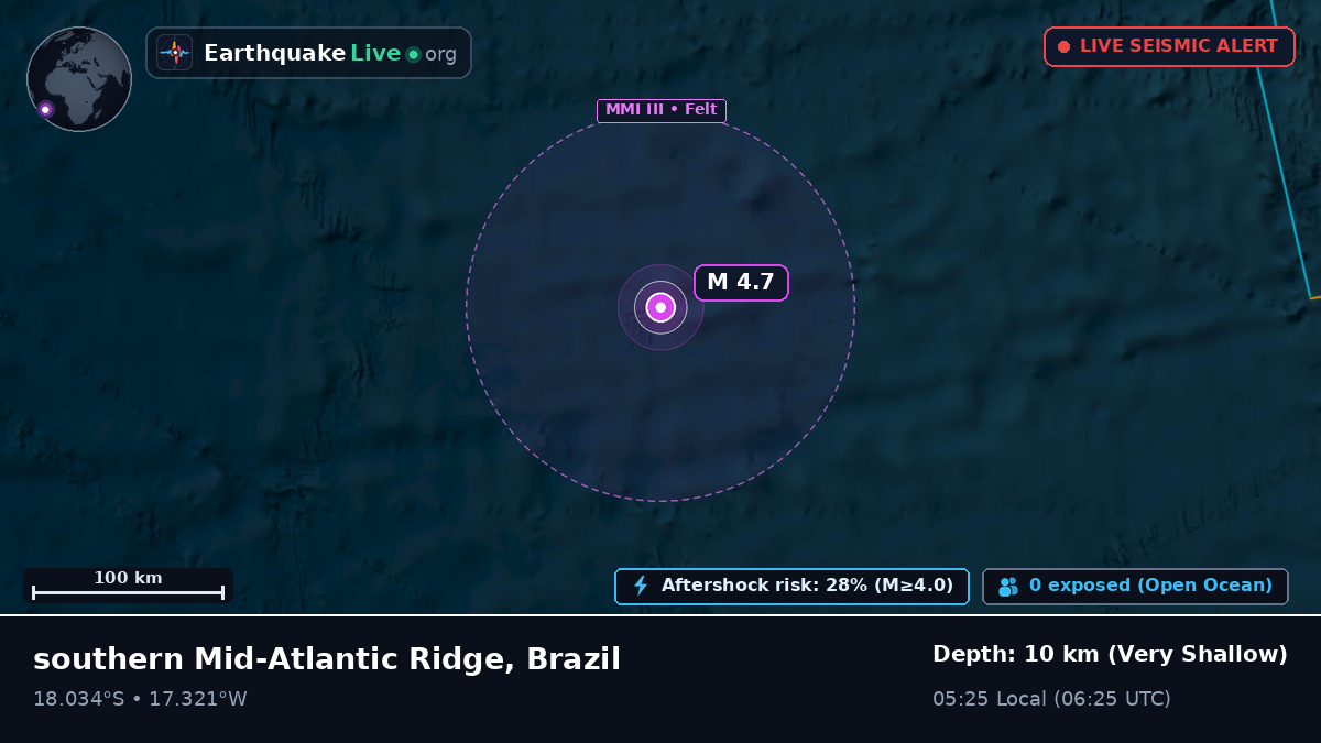 South Atlantic Ocean (Brazil)