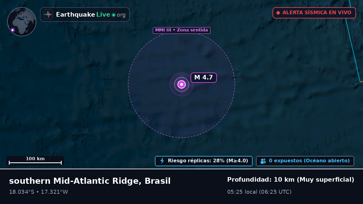 Océano Atlántico Sur (Brasil)