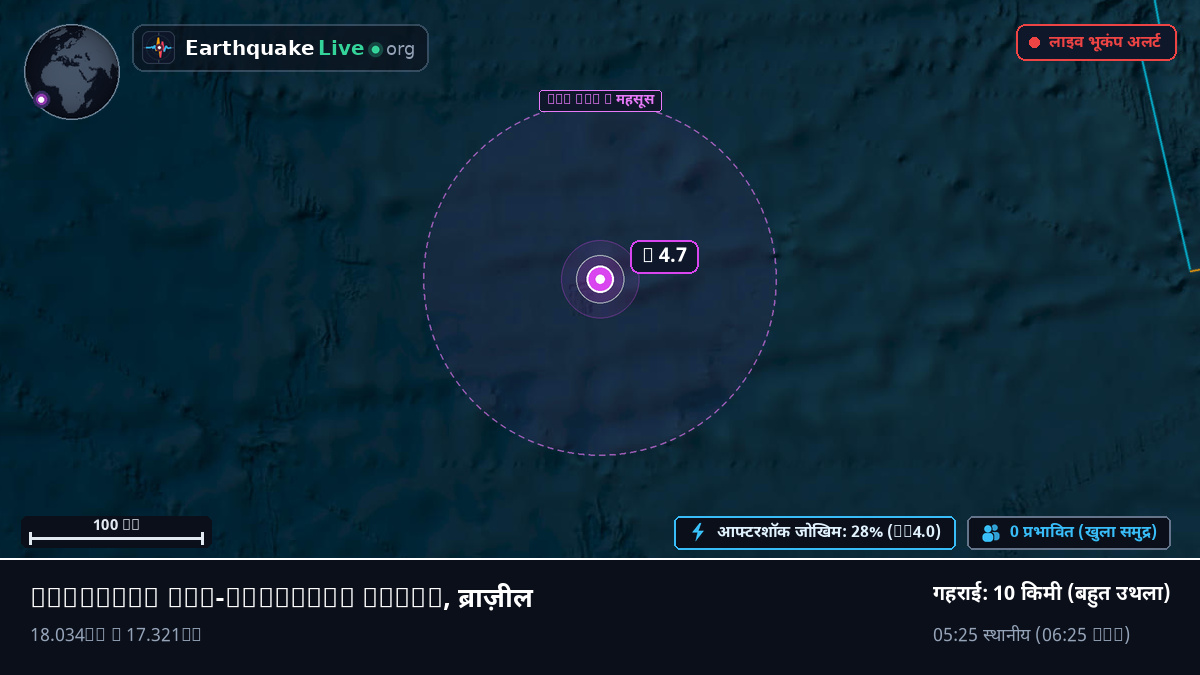 दक्षिणी अटलांटिक महासागर (ब्राज़ील)