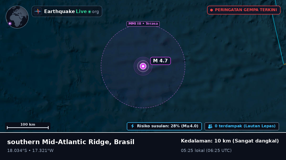 Samudra Atlantik Selatan (Brasil)