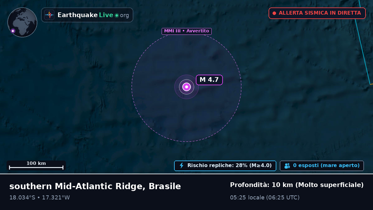 Oceano Atlantico meridionale (Brasile)