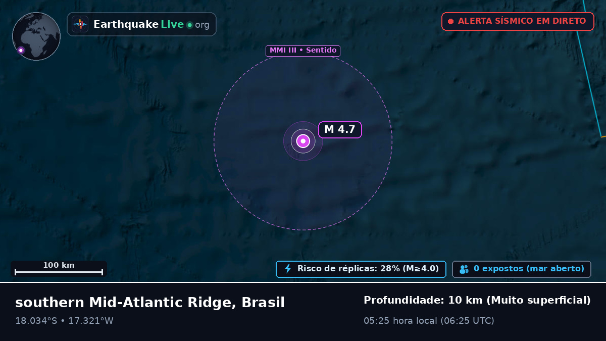 Oceano Atlântico Sul (Brasil)