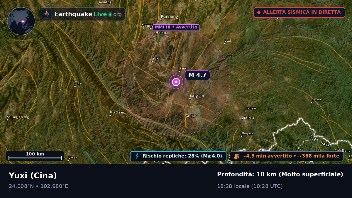 Yunnan, Cina