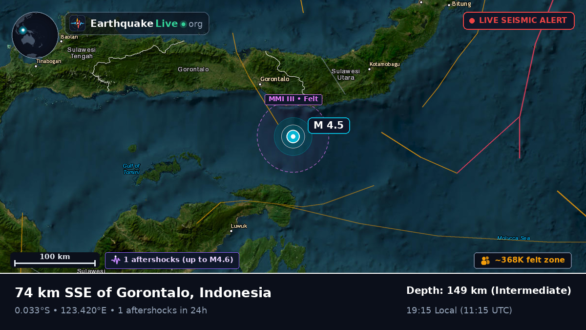 Molucca Sea (Indonesia)