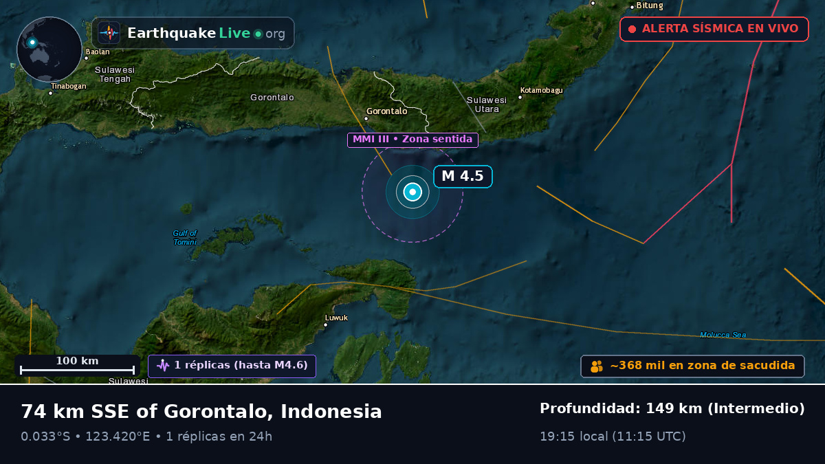 Mar de Molucas (Indonesia)