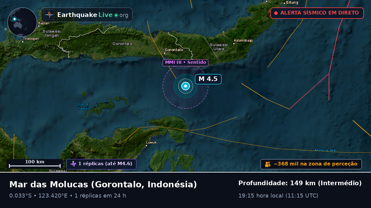Mar das Molucas (Indonésia)