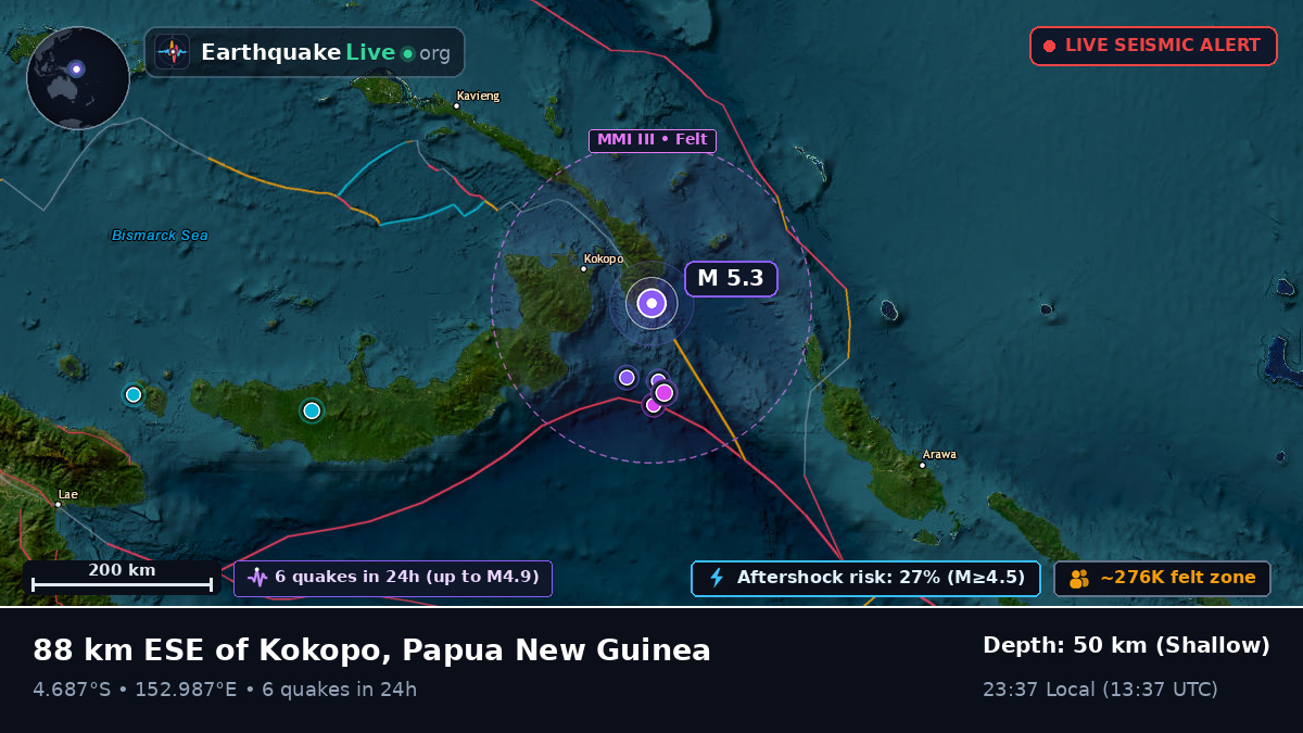 East New Britain, Papua New Guinea