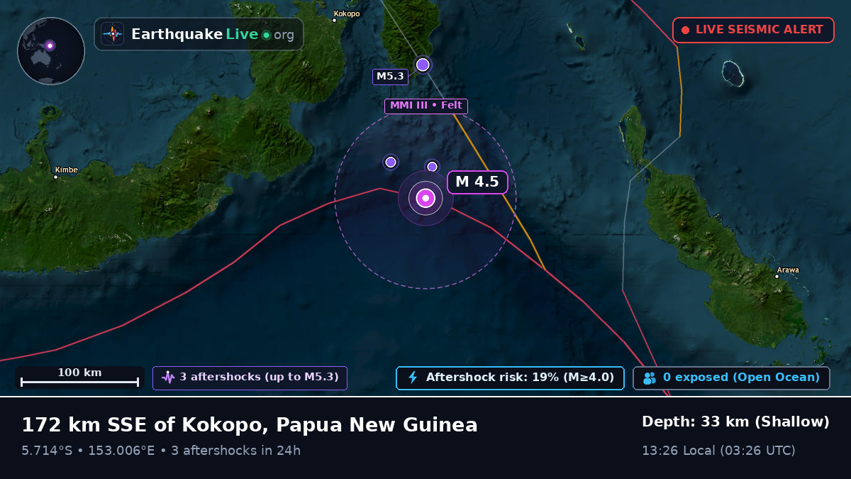 Solomon Sea (Papua New Guinea)