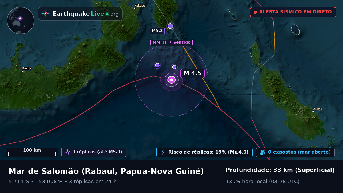 Mar de Salomão (Papua-Nova Guiné)